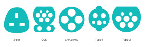 Connector types