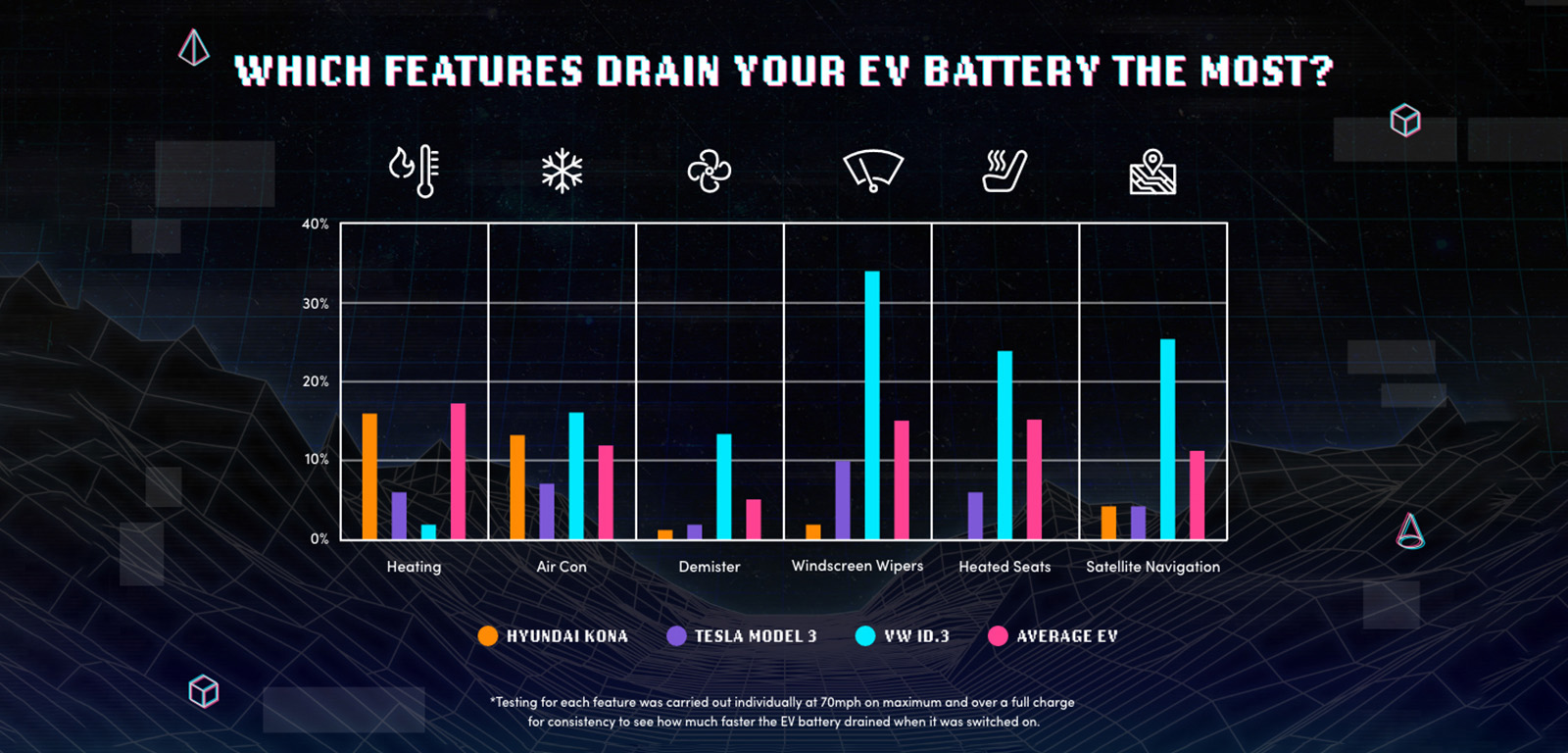 Vanarama EV Battery Stats