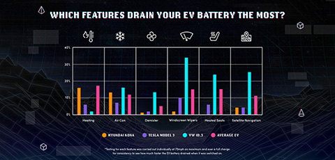 Vanarama EV Battery Stats