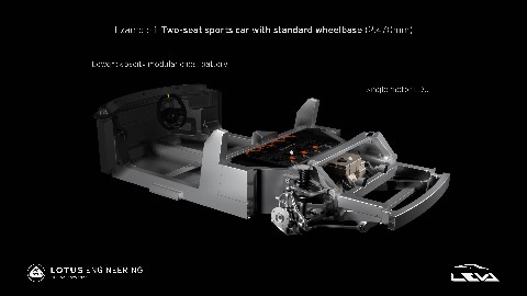  Project LEVA innovation in Lotus electric sports car architecture