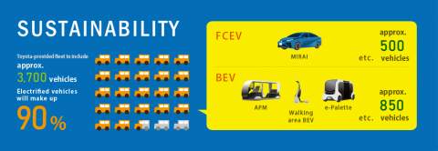 Toyota's Tokyo takeover: the 'Green Olympics' showcases mobility solutions