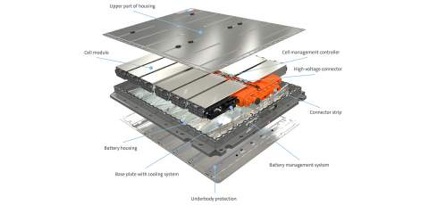 EV battery lifespan is better than you think