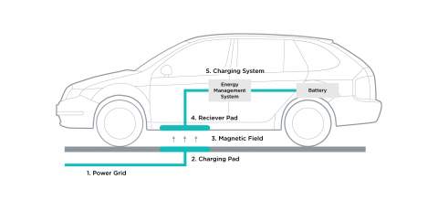 Wireless charging heading for the UK