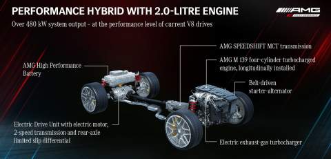 Mercedes-AMG to electrify its future models