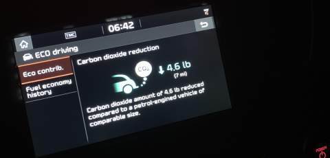 Carbion dioxide reduction on screen